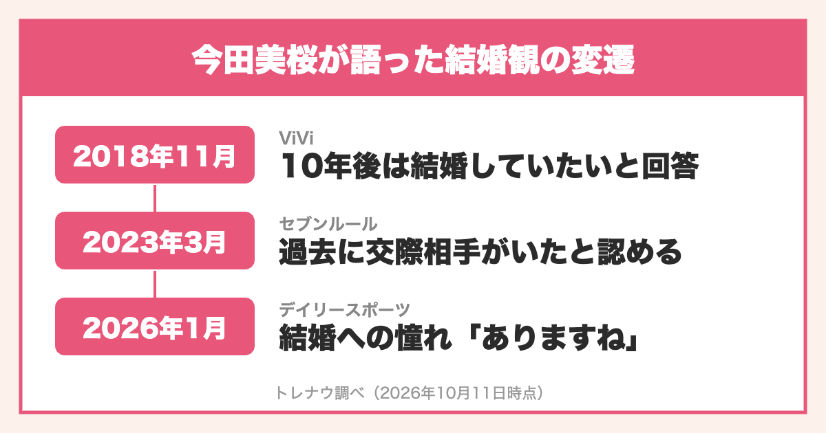 今田美桜が語った結婚観の変遷