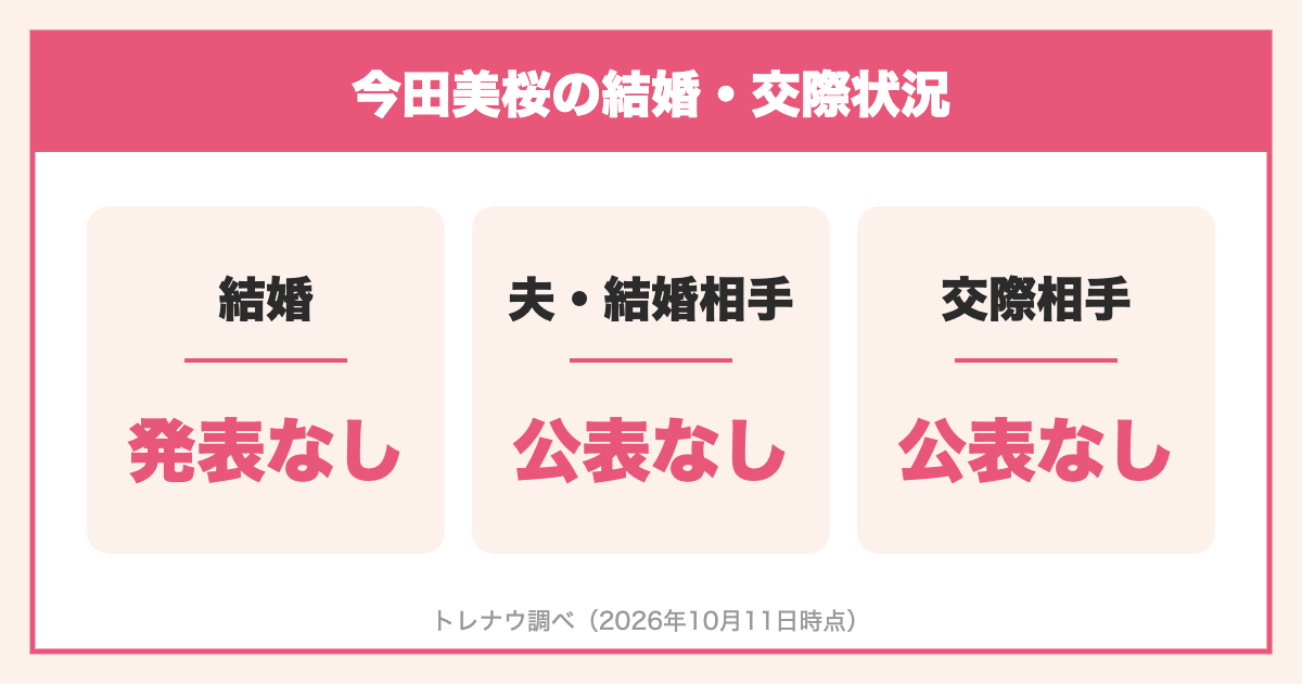 今田美桜の結婚・交際状況（2026年10月時点）